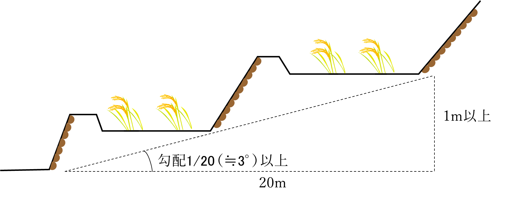 勾配